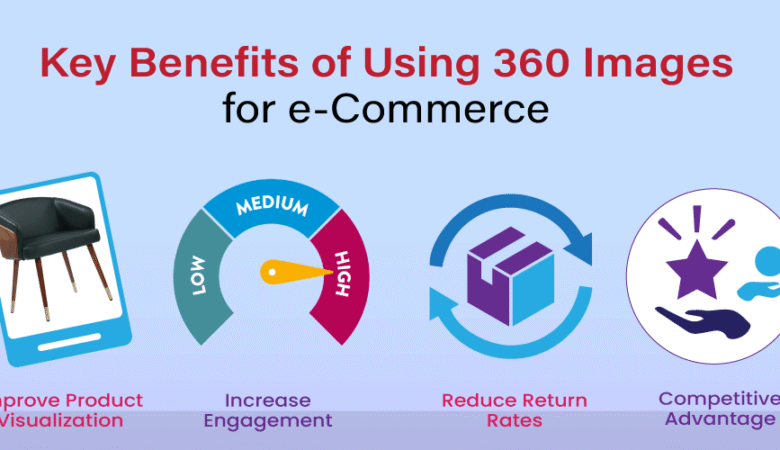 5 Must-Have 360 Product Viewersfor E-Commerce Success in 2026
