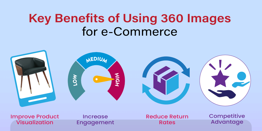 360-Images-for-eCommerce-photoretouchingup
